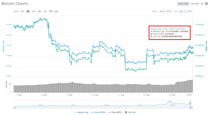 Bitcoin giá ngày 13/03