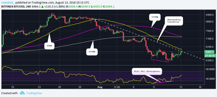 Biểu đồ giá BTC 4 giờ