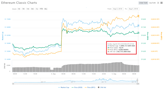 Ethereum Classic 