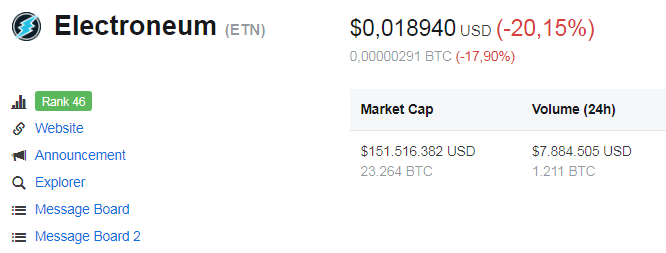 Tại thời điểm thực hiện bài viết, 1 ETN có giá 0.018 USD, giảm 20% trong 24 giờ qua.