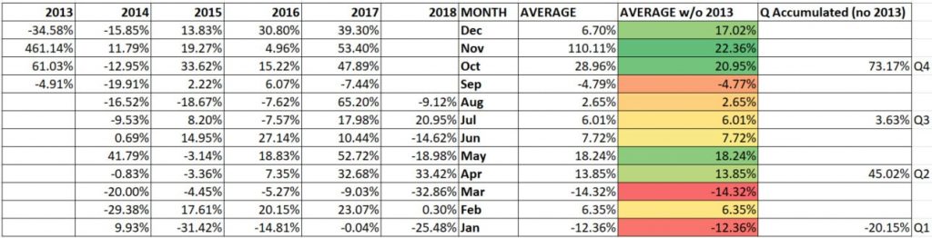 Dữ liệu từ Investing.com