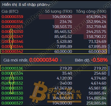 Mua bán Coin trên sàn IDCM. Ảnh 8