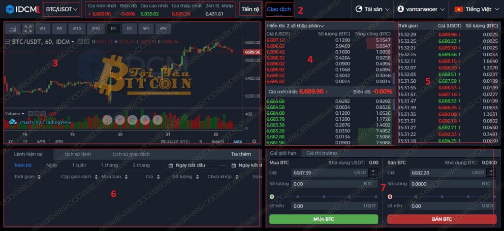 Mua bán Coin trên sàn IDCM. Ảnh 2