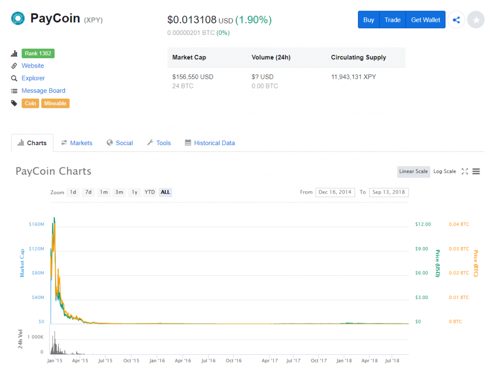Nhìn xem có giống người anh em BitConnect Coin (BCC) không chứ!??