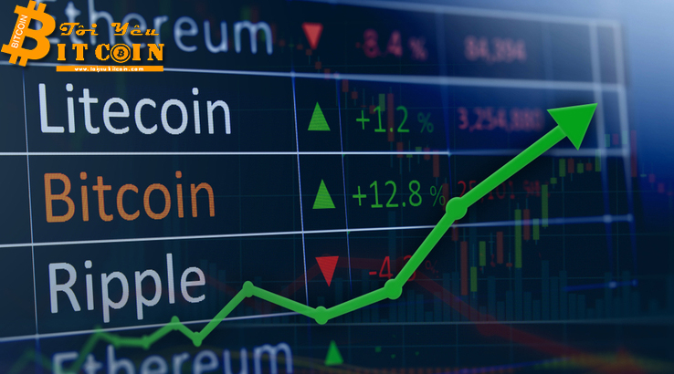 Thị trường tiền điện tử tiếp tục tăng trưởng: Bitcoin lên $7,250, Ethereum $296, Bitcoin Cash $640