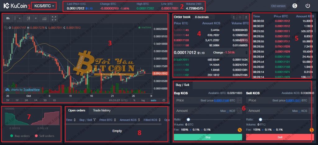 Cách trade coin trên sàn Kucoin. Ảnh 3