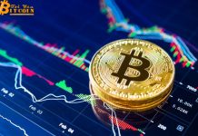 Phân tích giá Bitcoin hôm nay (27/10/2018)