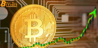 Bitcoin đang mạnh mẽ tiến nhanh về vùng 6.800 USD.