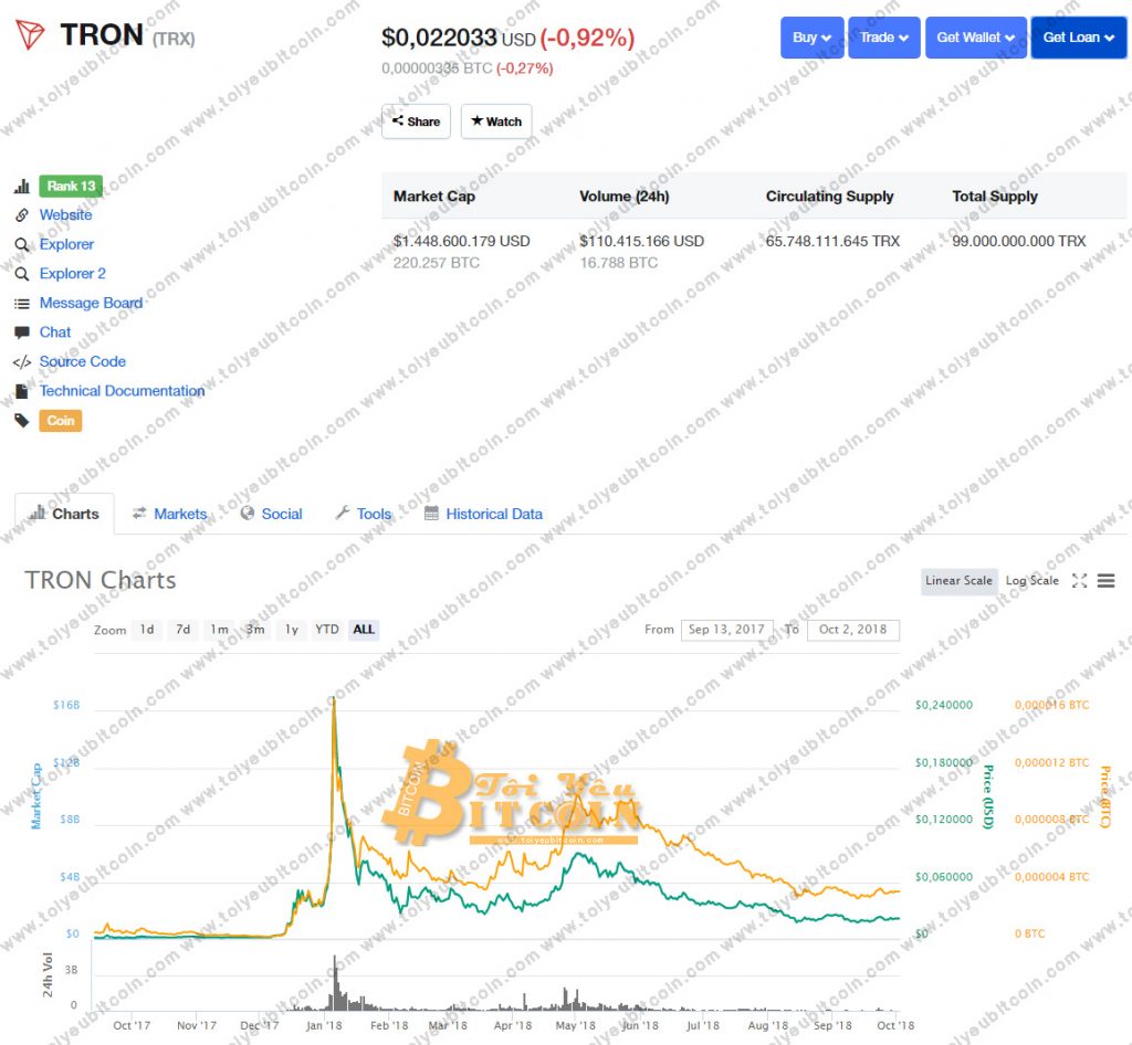 Tỷ giá TRON coin
