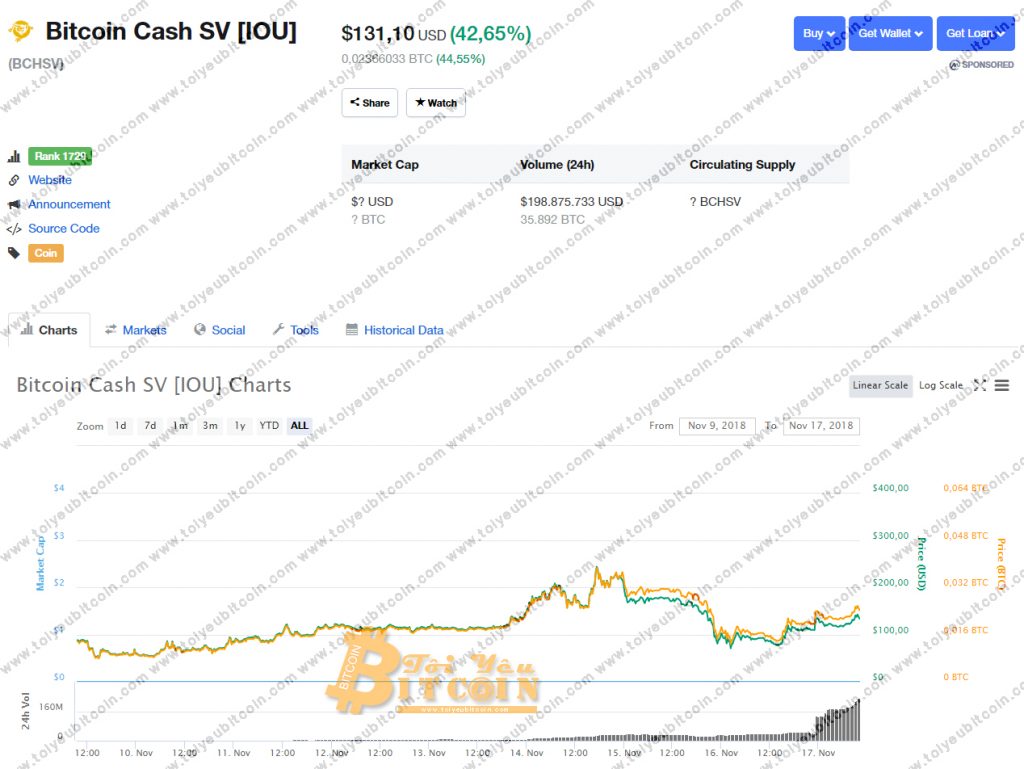 Tỷ giá Bitcoin Cash SV