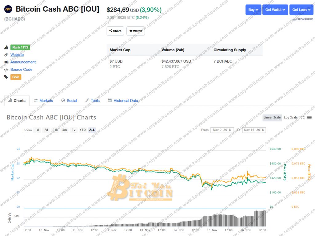 Tỷ giá Bitcoin ABC