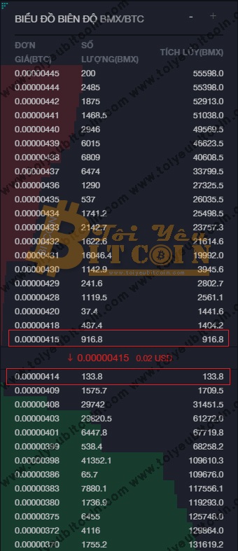 Cách trade coin trên sàn BitMart. Ảnh 6