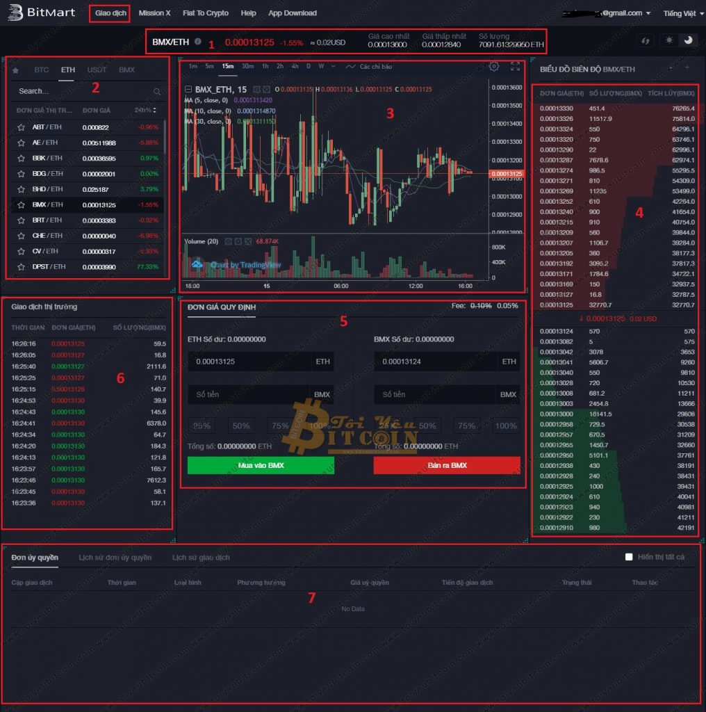 Cách trade coin trên sàn BitMart. Ảnh 1