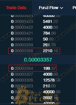 Cách trade coin trên sàn ZB. Ảnh 7