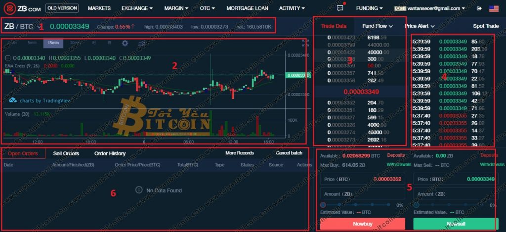 Cách trade coin trên sàn ZB. Ảnh 2