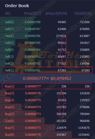 Cách trade coin trên sàn DigiFinex. Ảnh 7