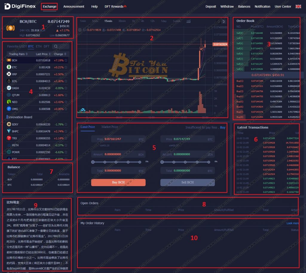 Cách trade coin trên sàn DigiFinex. Ảnh 1