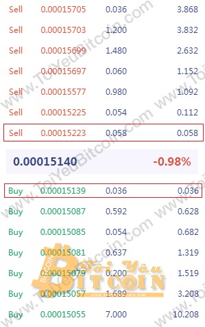 Cách trade coin trên sàn RightBTC. Ảnh 7