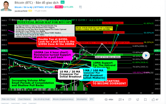 Bản đồ trading là đây - Jacobcanfield
