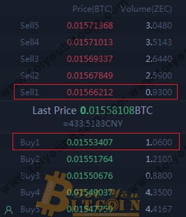 Cách trade coin trên DragonEX. Ảnh 8