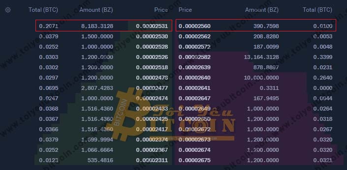 Cách trade coin trên sàn Bit Z. Ảnh 6