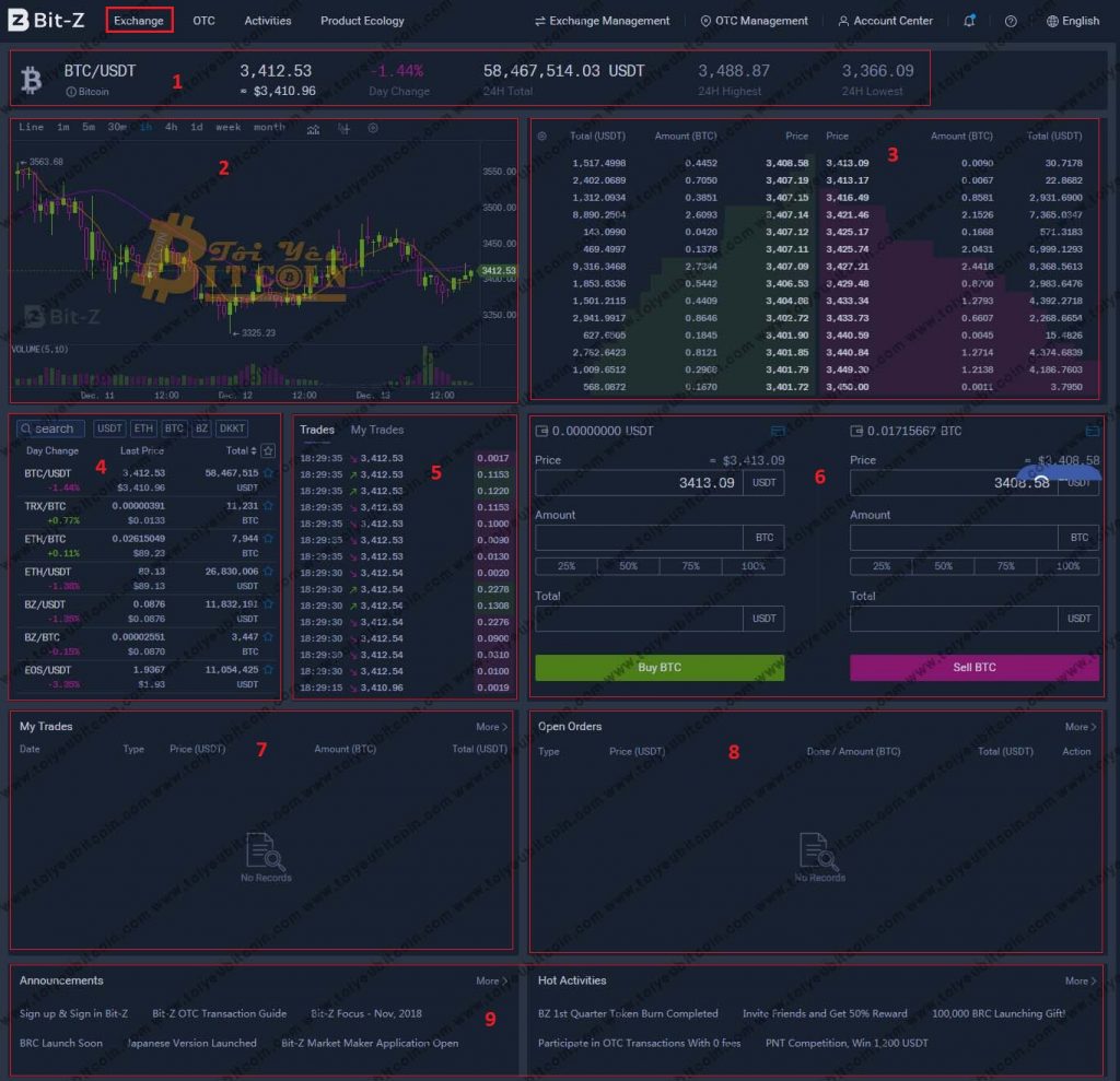 Cách trade coin trên sàn Bit Z. Ảnh 1