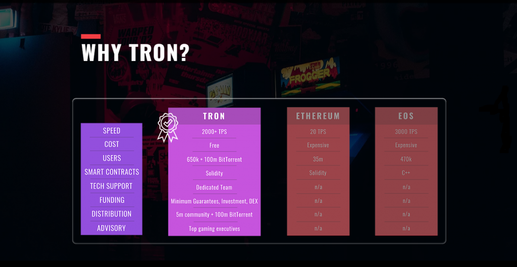 So sánh các đặc tính kỹ thuật của mạng lưới TRON với Ethereum và EOS. Nguồn: TRON Arcade