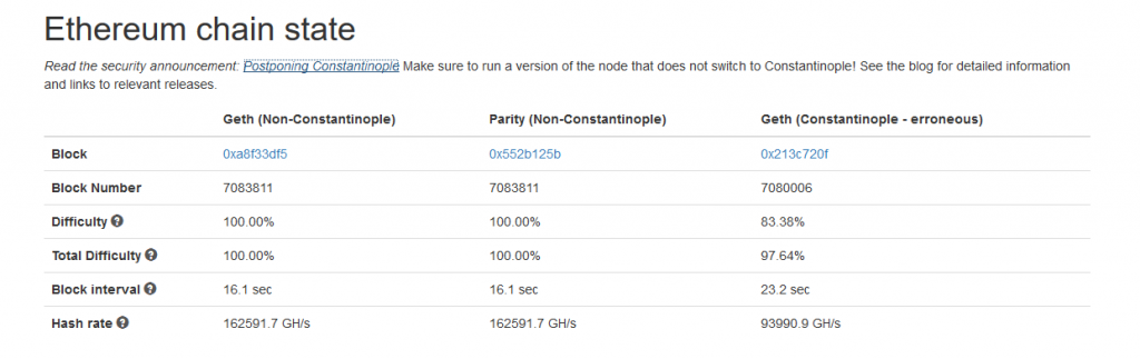 Hashrate của mạng lưới chính là ~163 000 GH/s