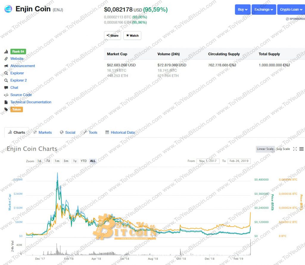 Tỷ giá Enjin Coin