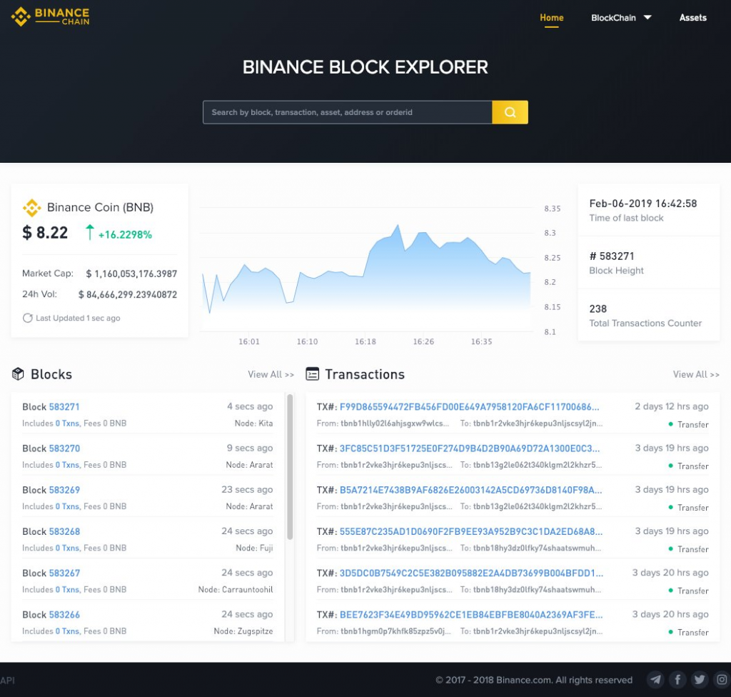 Trải nghiệm thân thiện với người dùng là mục tiêu hàng đầu của Binance Chain.