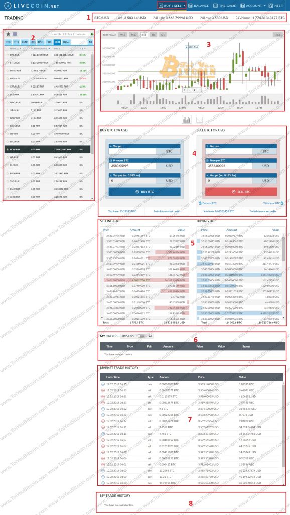 Cách trade coin trên sàn Livecoin. Ảnh 1