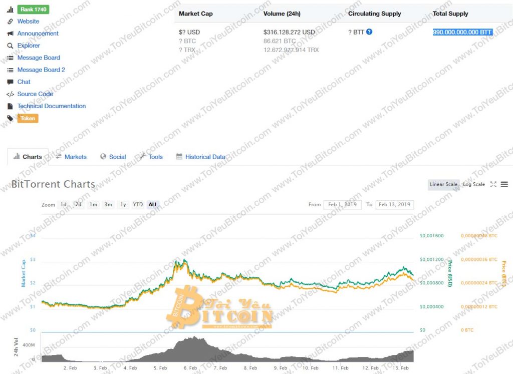 Tỷ giá BTT coin