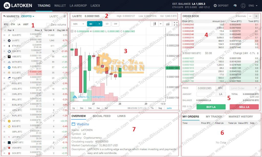 Cách trade coin trên sàn LAToken. Ảnh 2