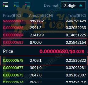 Cách trade coin trên sàn CoinTiger. Ảnh 8