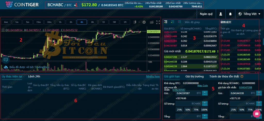Cách trade coin trên sàn CoinTiger. Ảnh 2