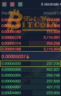 Cách trade coin trên sàn CoinAll. Ảnh 8