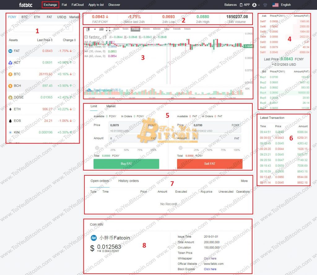 Cách trade coin trên sàn Fatbtc. Ảnh 1
