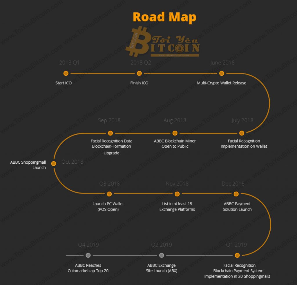 ABBC RoadMap