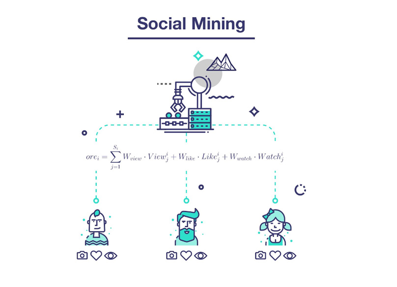 Social Mining Hoạt Động Như Thế Nào?