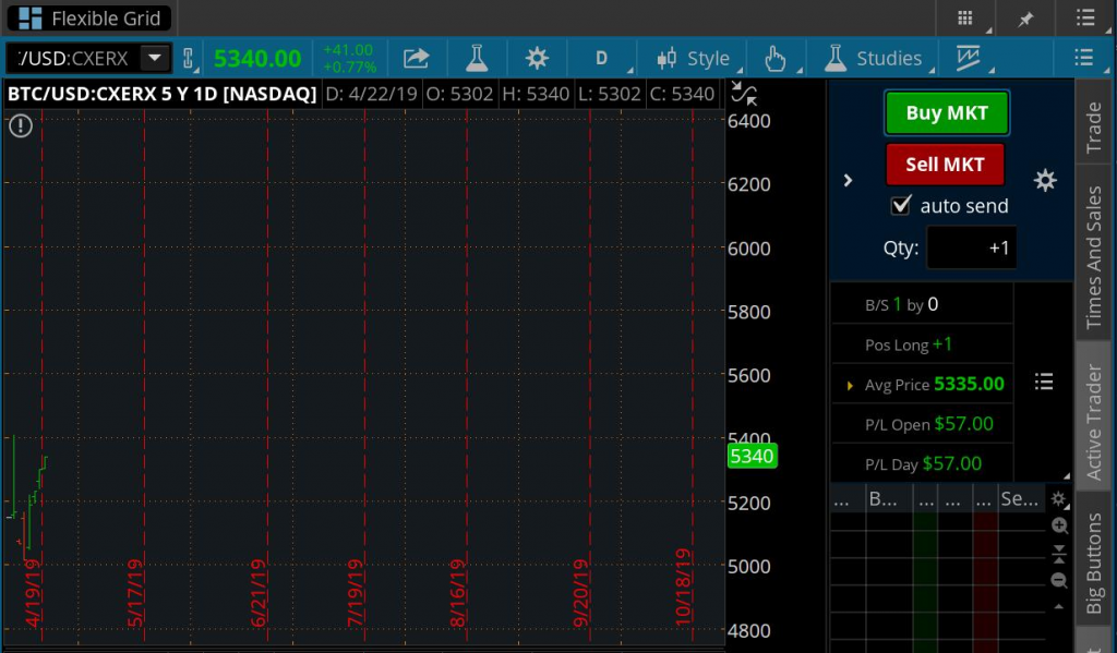 Cặp giao dịch BTC|USD trên nền tảng giao dịch của Nasdaq | Hình do tài khoản Cryptopolis cung cấp.