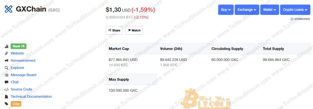 Tỷ giá GXC coin