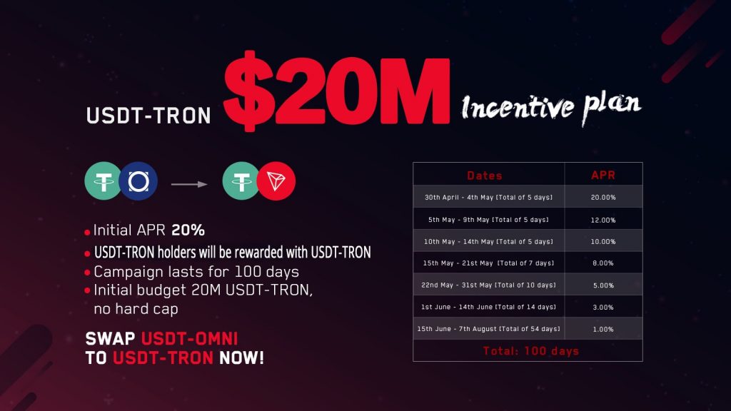 Cơ cấu chương trình giveaway 20 triệu USD để thúc đẩy tiếp nhận đồng USDT TRC-20 của TRON