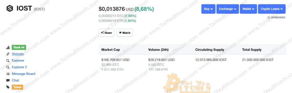Tỷ giá IOST coin