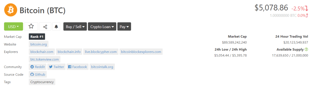 Tỷ giá Bitcoin hiện tại
