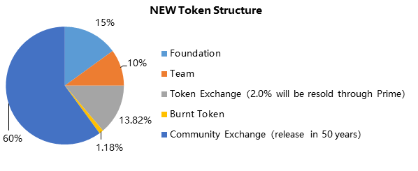 Token New