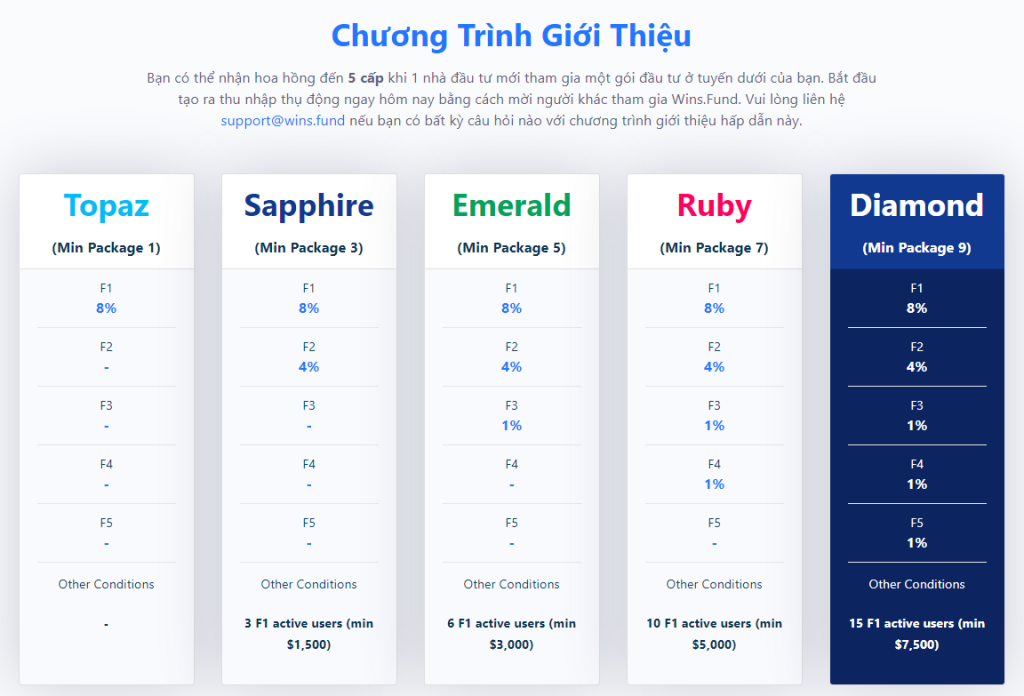 Tiếp thị liên kế Winsfun