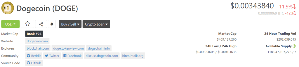 Tỷ giá Dogecoin