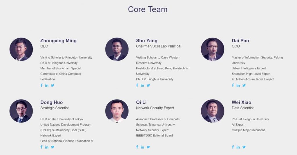 Blockcloud Team