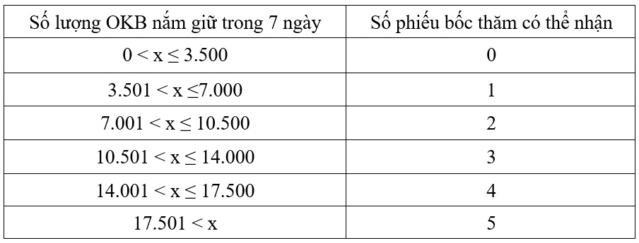Cơ chế IEO của OKEx