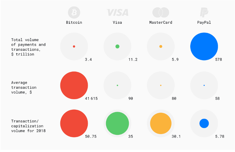 Nghiên cứu mới của DataLight: Bitcoin đang phát triển trở thành Hệ thống thanh toán chính của thế giới trong 10 năm nữa.